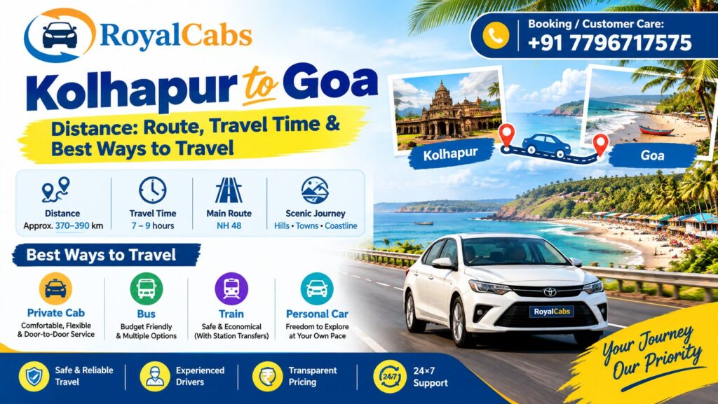 kolhapur to goa distance